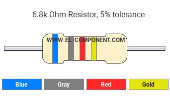 6.8K Resistor Color Code 的图像结果
