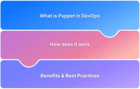 Image result for Puppet DevOps