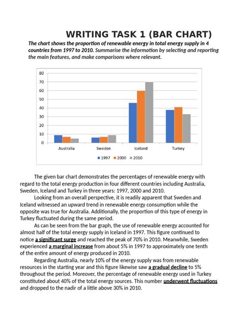 Writing Task 1 Bar Graph 的图像结果