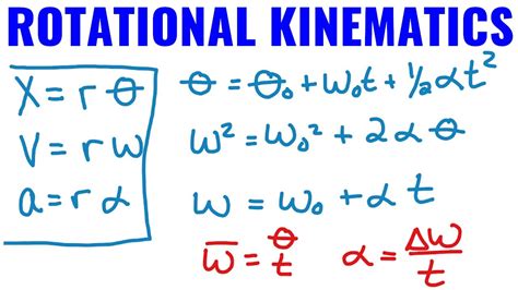 Image result for Rotational Kinematics Problems