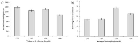 Influence of Printing Technique and Printing Conditions on Prints ...