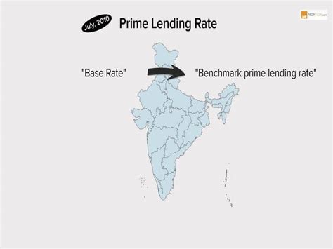 Meaning Of Prime Rate Or Prime Lending Rate In India