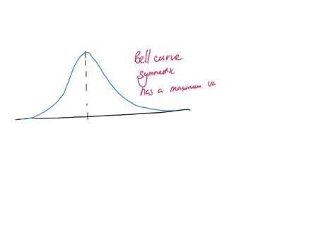 Variations of Graph Distribution 的图像结果