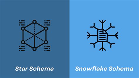 Star Snowflake Data Model 的图像结果