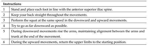 Scapular Kinematics in Overhead Squat with and without Elastic ...