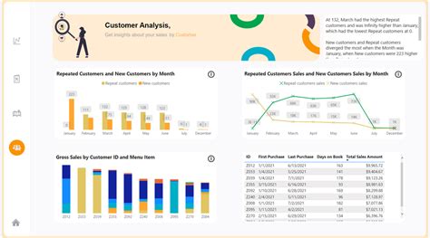 Themes Gallery - Page 4 - Microsoft Fabric Community