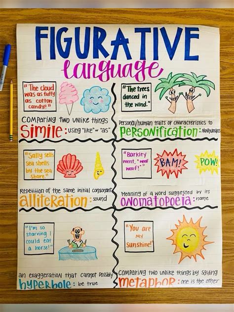 Ela anchor charts – Artofit