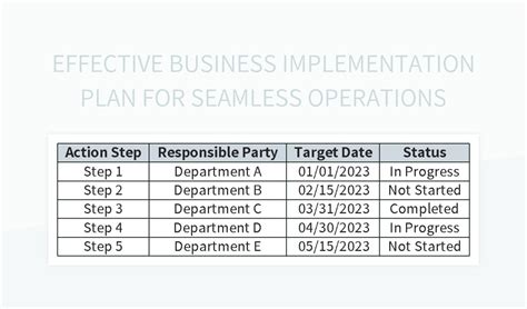 Image result for Business Implementation Plan Example