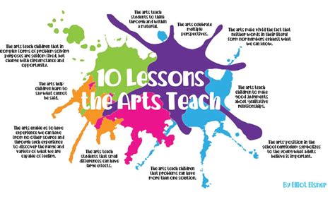 Image result for Visual Arts Lessons