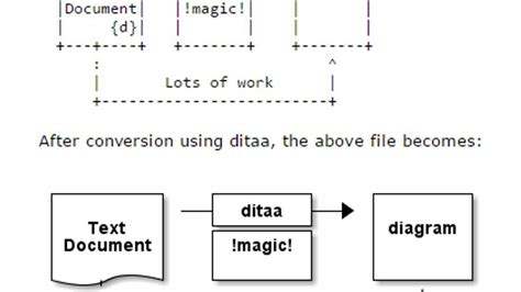 Image result for How to Make ASCII Art in Java Using Document.write