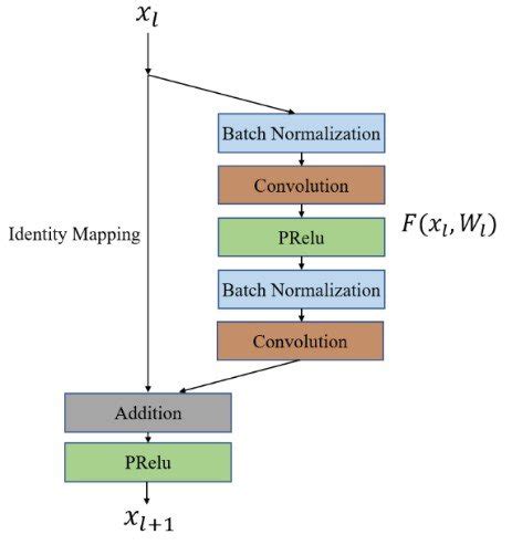 Image result for Replicated Block Design Example