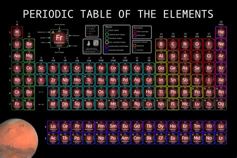 Unique periodic table artwork. Check out my store on Etsy to get this ...