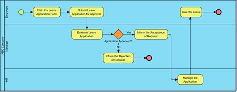 Image result for Leave Request Process Flow