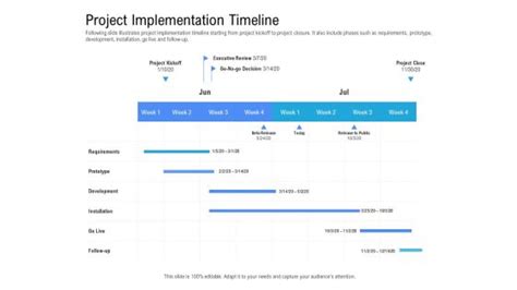 Image result for Implementation Timeline and Budget Example