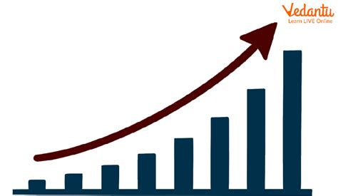Image result for Operating Costing