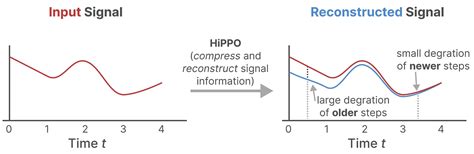 State Space Model MATLAB Course 的图像结果