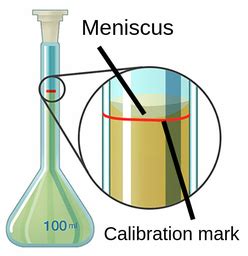 Image result for How to Read Volume Flask Indicator