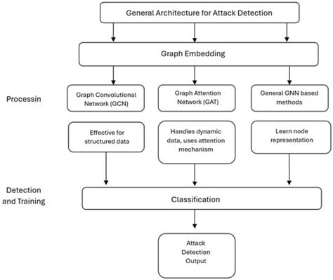 Information | An Open Access Journal from MDPI