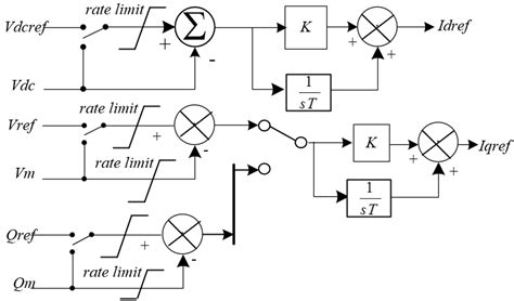 Image result for Parallel Controller Tuning