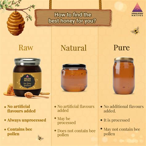 Raw Honey vs Natural Honey: Know the Difference | Himalayan Natives