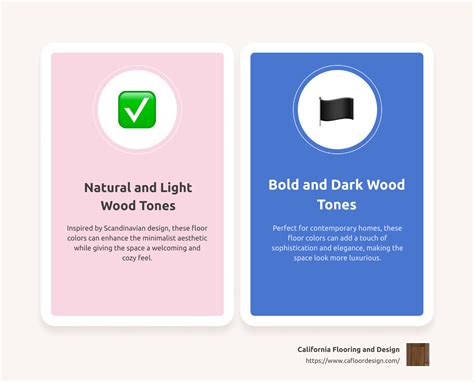 2024 Floor Color Trends: Top Picks for Your Modern Home - California ...