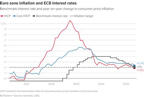 ECBが0.25％利下げ、過去1年で8回目 緩和サイクル一時停止を示唆 | ロイター