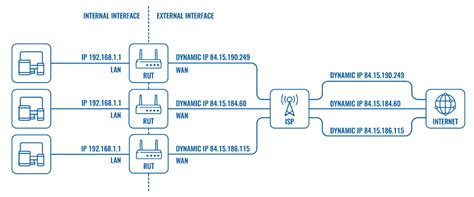 Image result for Public IP Address Example Diagram