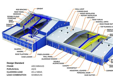PEB Manufacturers in Chennai | PEB Companies in Chennai | RKR Engineering