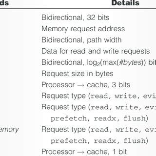 Memory Interface 的图像结果