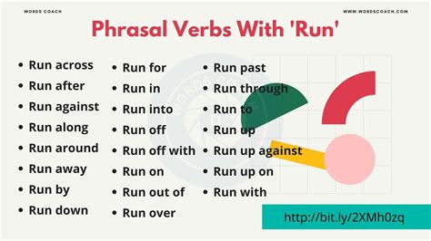 Phrasal Verbs With 'Run' - Word Coach | Words, Verb, Running