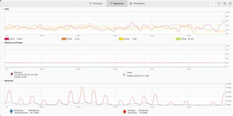 Image result for Linux Check Memory Size