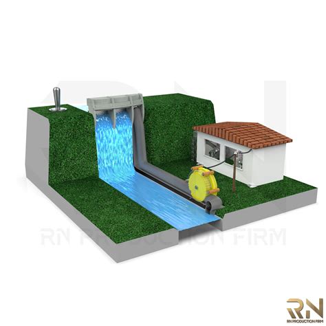 Building Model Dams 的图像结果