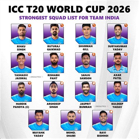 Ranking Of T20 Team