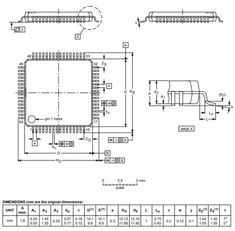 Image result for LPC2148 Microcontroller