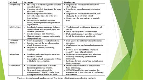 Image result for Case Study Research Method