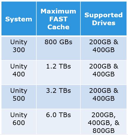 Image result for Unity Fast Cache