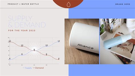 Supply and Demand Graph 的图像结果