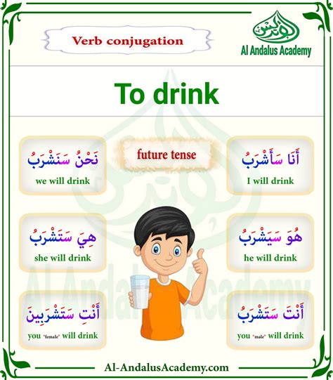 Verb conjugation examples in Arabic in future tense - To drink : r ...