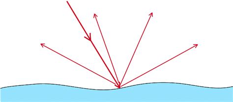Visible Light Spectrum & Reflection of Light | Physics for Grade 10