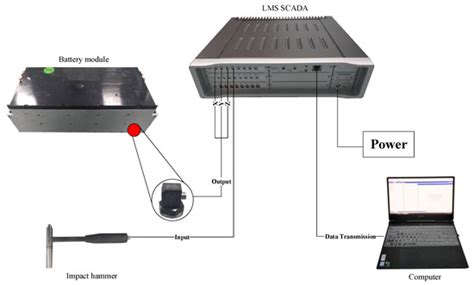 Experimental and Simulation Modal Analysis of a Prismatic Battery Module