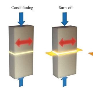Image result for Linear Friction Welding