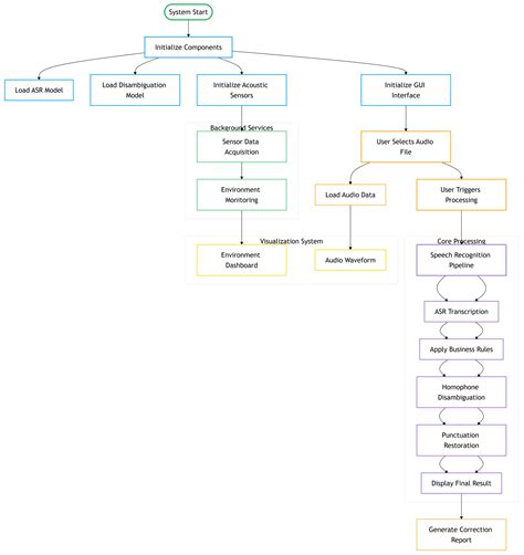 Context-Aware Multimodal Fusion with Sensor-Augmented Cross-Modal ...