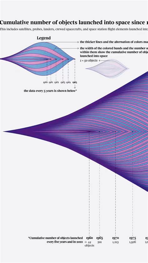 Image result for Twitter Data Visualization