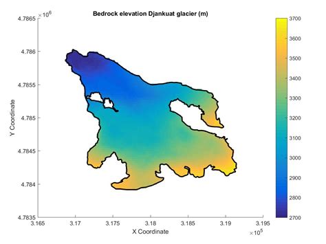 Image result for Scale Bar Control MATLAB GUI