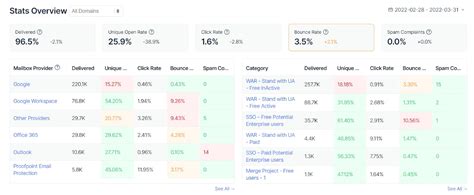 Image result for 25 Messages JavaScript