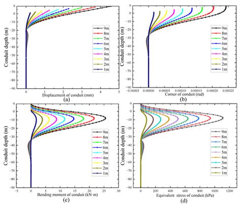 Qualitative and Quantitative Analysis of the Stability of Conductors in ...