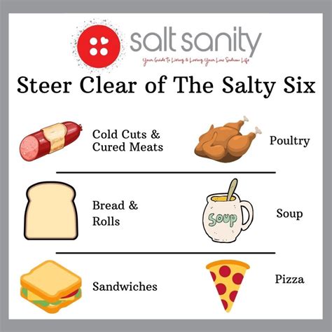 Foods High in Sodium | The Salty Six – Salt Sanity