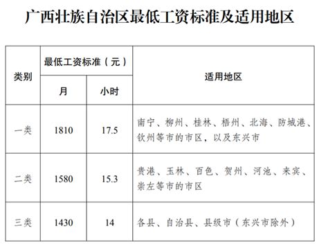 2023年广西事业单位工资待遇标准包括哪些方面