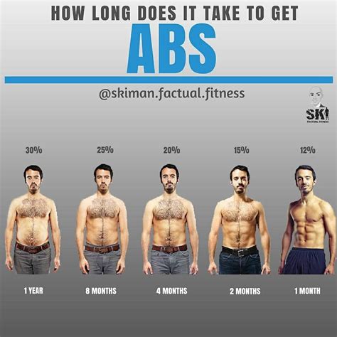 Pin en Abs Workout