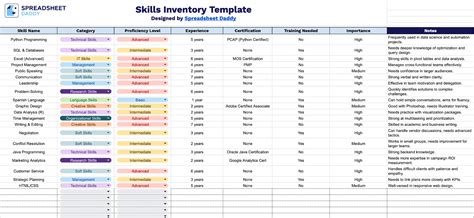 Image result for Sololearn Python Answers